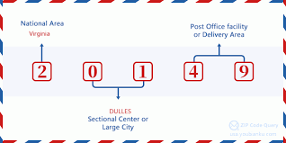 United States ZIP Code: 20149 | United States ZIP Code