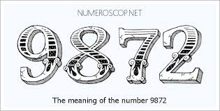 Meaning of 9872 Angel Number - Seeing 9872 - What does the number mean?