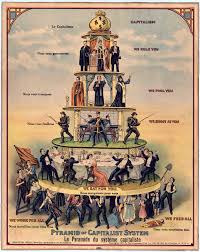 Attēlu rezultāti vaicājumam “pyramid of capitalist system”