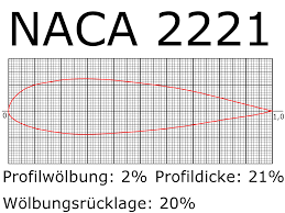 Attēlu rezultāti vaicājumam “2221”