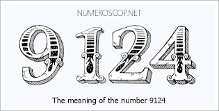Meaning of 9124 Angel Number - Seeing 9124 - What does the number ...