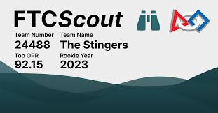 24488 The Stingers | FTCScout