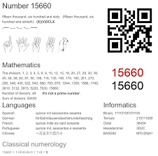 15660 number, meaning and properties - Number.academy