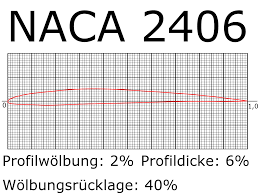 Attēlu rezultāti vaicājumam “2406”