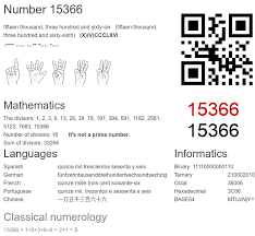 15366 number, meaning and properties - Number.academy