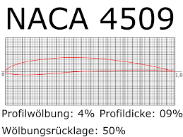 AttÄlu rezultÄti vaicÄjumam â4509â