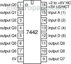 7442 IC pinout diagram - Integrated Circuits Elektropage - The ...